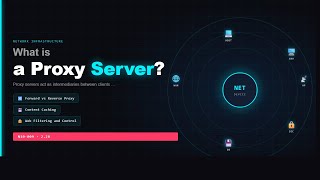 Proxy Server Explained | CompTIA Network+ N10-009-2.28