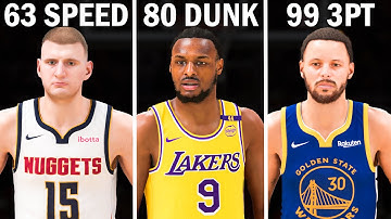 I Spin the Wheel of Attributes Until I Go 82-0