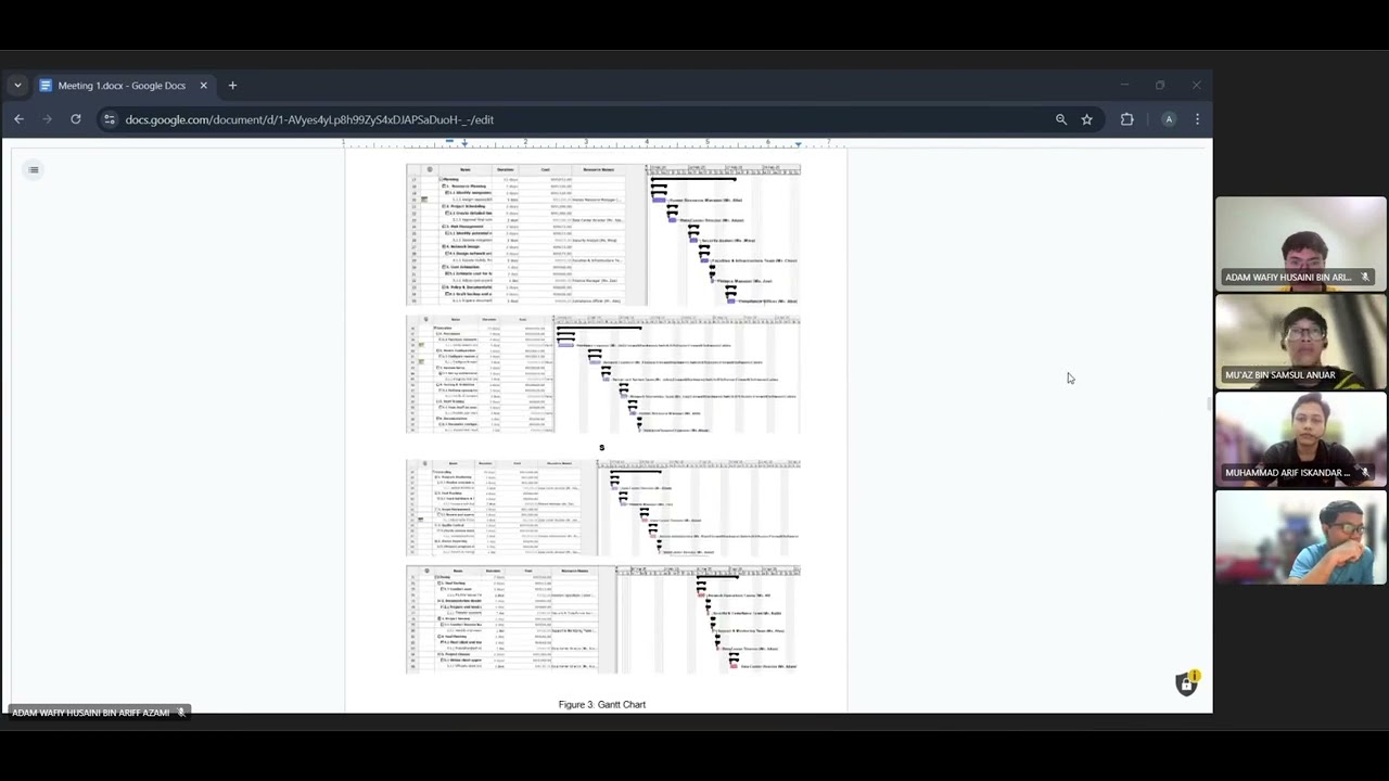 MEETING 1 - PROGRESS PROJECT -  BAXZ 3363 - NETWORK SECURITY PROJECT MANAGEMENT