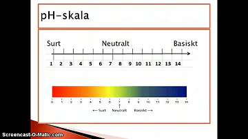 Hur fixar man sitt pH-värde?