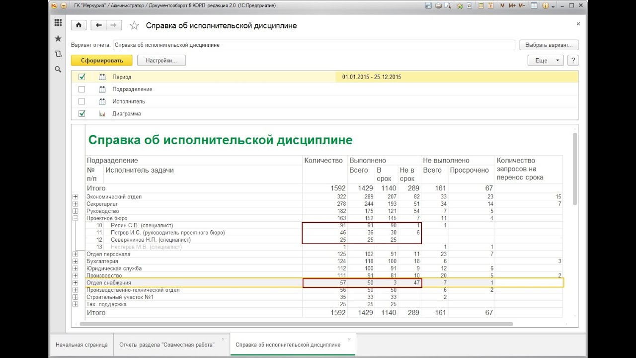 1С Документооборот - отчеты руководителя - YouTube
