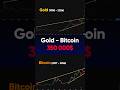 GOLD = BITCOIN 350 000$ #shorts #bitcoin #gold #xau #btc #crypto