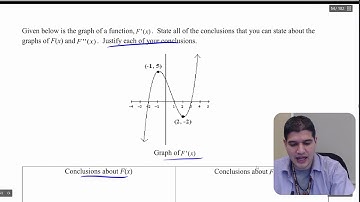 4.5a Connecting Graphs of f f