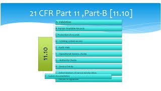 21 CFR PART 11 TRAINING COMPUTER SYSTEM VALIDATION TRAINING  AND SERVICES