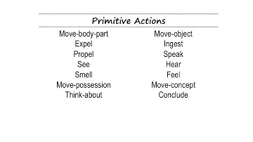 Primitive Actions - Georgia Tech - KBAI: Part 3