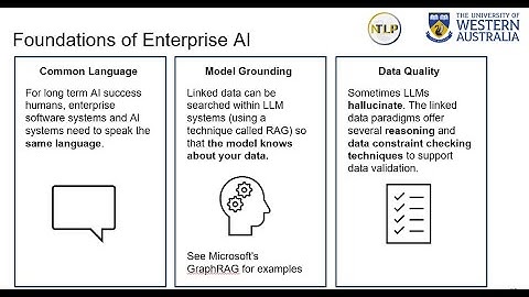 Linked Data - The Foundations of Enterprise AI