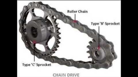 Chain Drive Basics - Examples and Uses