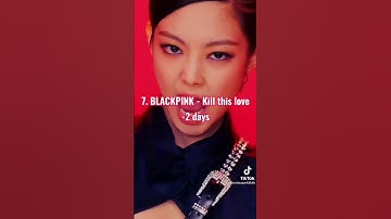 Fastest k-pop Groups MV(s) to reach 100 Million views