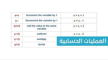 11. كورس البرمجة للمبتدئين C++ - العمليات الحسابية Arithmetic Operators