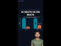 Congress Doubled Their Seats and Still Lost Parliament by a Mile #Shorts