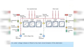 UNDER VOLTAGE PROTECTION ON BOARD SHIP