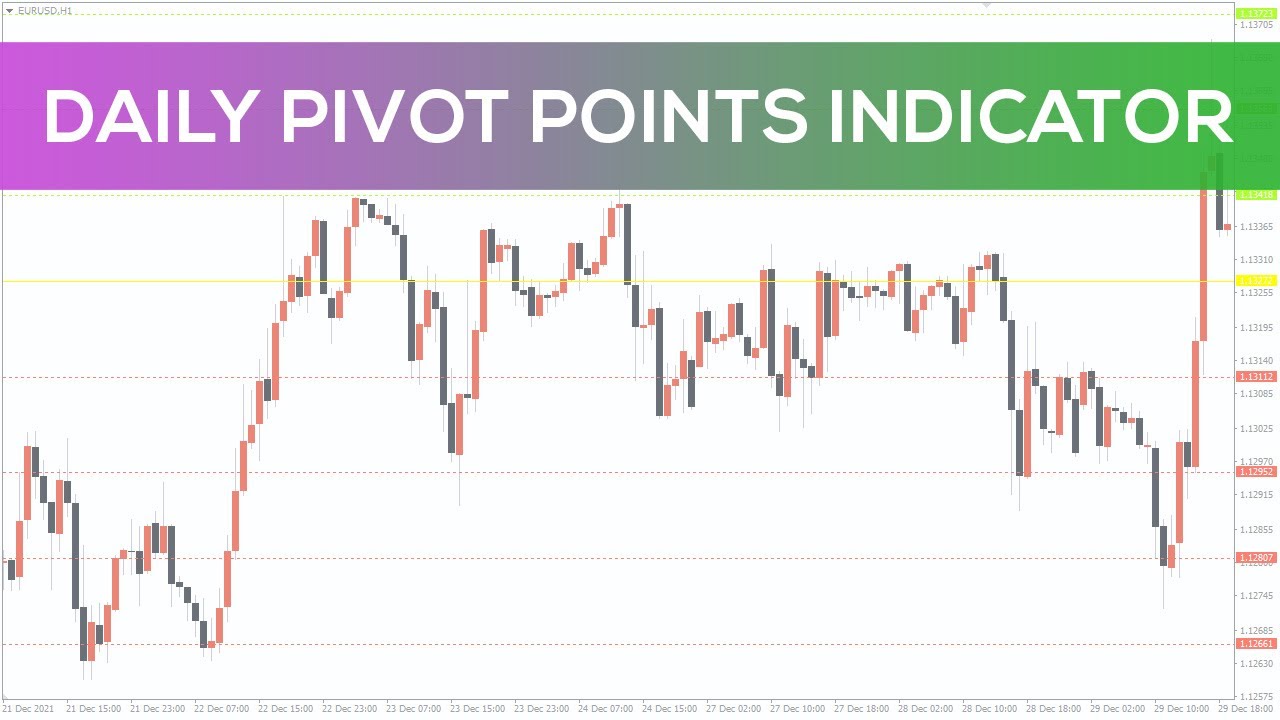 Pivot point indicator for mt4 forex signal bitcoin price prediction 2019