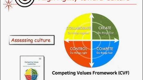 Agile Leadership for the Enterprise