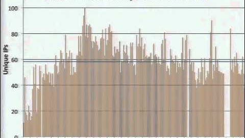 DEFCON 19: Bit-squatting: DNS Hijacking Without Exploitation