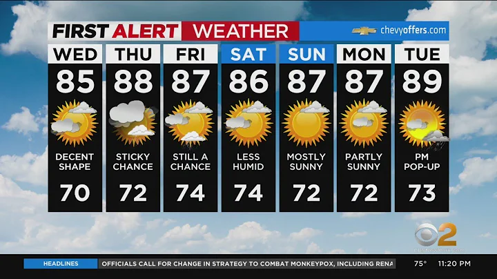 First Alert Forecast: CBS2 7/26 Nightly Weather at 11PM