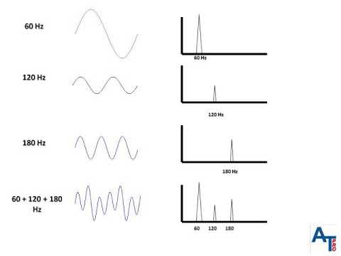 Energized Testing