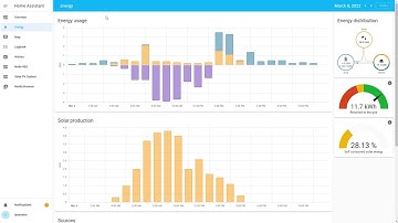 How do add a 3 phase energy meter into the Energy management of Home Assistant