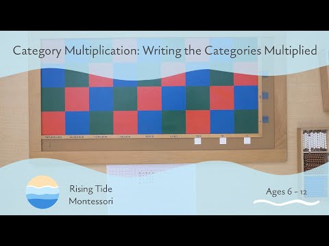 Category Multiplication: Writing the Categories Multiplied