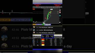 Day Traders Make $3,000+ Using The Pullback Strategy screenshot 2