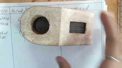 MWD,LECT-02,Unit -03(ME3I) Conventional Representation of Common Machine Co,ponents