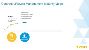 On-Demand Webinar: Contract Scene Investigation - CSI (IACCM webinar)