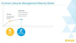 On-Demand Webinar: Contract Scene Investigation - CSI (IACCM webinar) screenshot 1