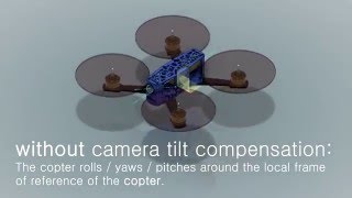 FPV camera tilt compensation, explained by the inventor