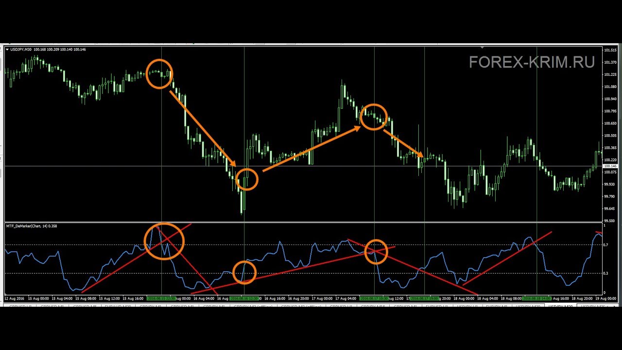 forex micro lot strategy
