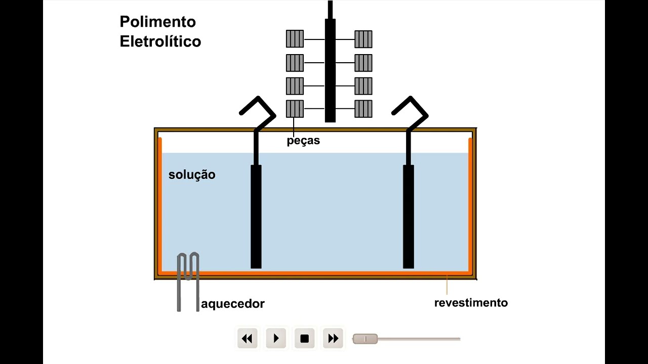 Diagrama Eletrolitico Lifetime Of Aluminum Electrolytic Capacitors