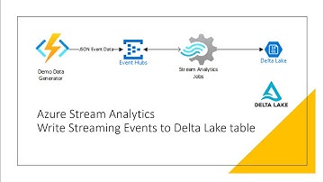 Streamline Your Streaming Events: Simplifying Azure Stream Analytics With Delta Lake
