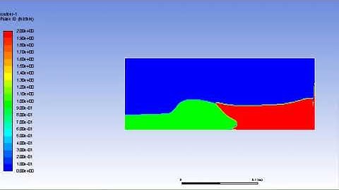 Multiphase flow(VOF) Video : Ansys