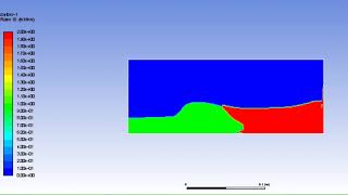 Multiphase flow(VOF) Video : Ansys Wealth