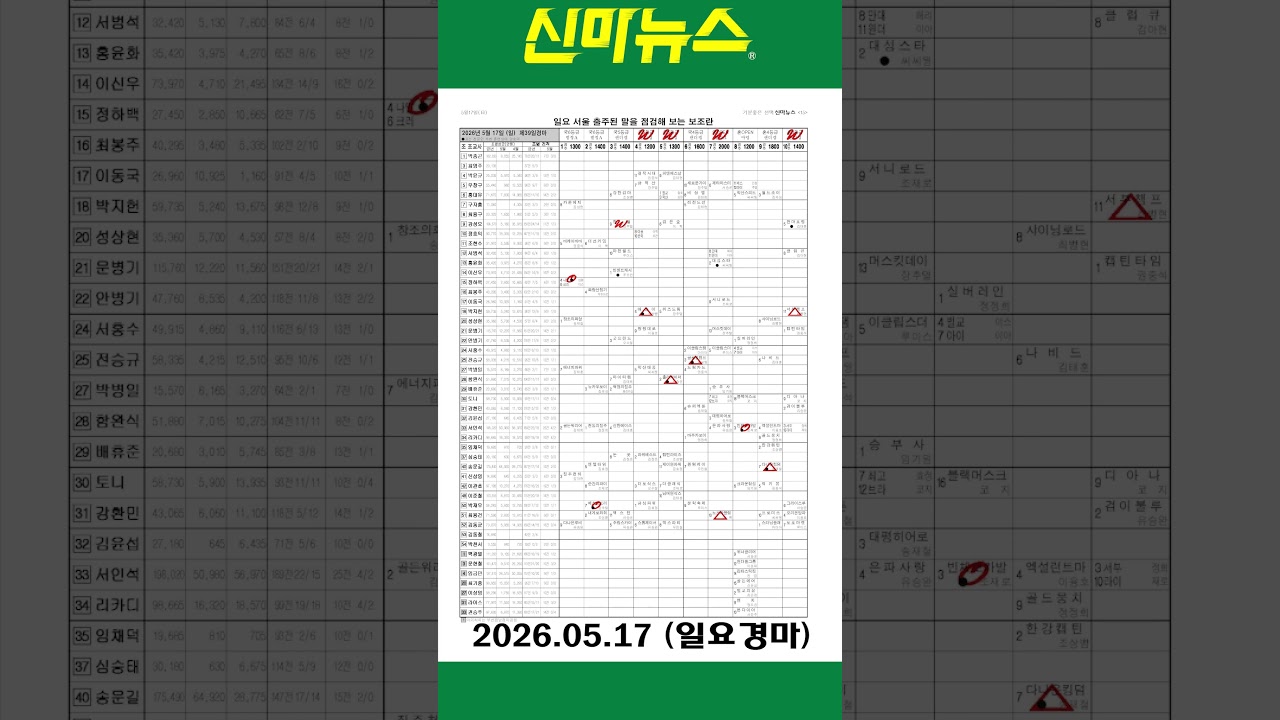 [일요경마] 《신마뉴스》 26년 5월 17일 출주마【체크보기】✔️ / skrace TV / 우등경마 시리즈👍/ #Shorts
