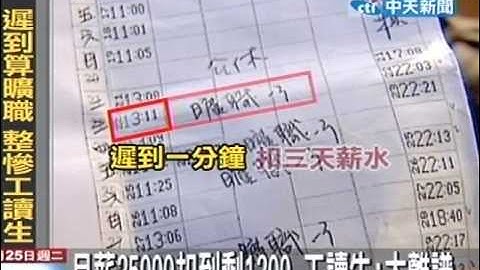 遲到1分鐘竟扣3天薪 北市鬼屋館涉違法