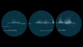 sorting out cities (planar)