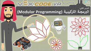الدرس (2): البرمجة التركيبية - مهارات رقمية - الثاني المتوسط - الفصل الدراسي الثالث
