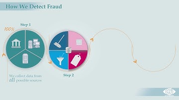 How DataSeers uses #AI to detect fraud