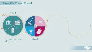How DataSeers uses #AI to detect fraud