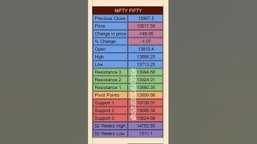 Stock Market Vibes 29 Jan NIFTY & BankNIFTY INDEX Levels