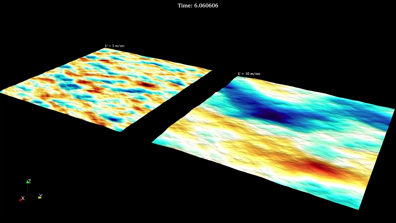 Numerical Irregular wave generation