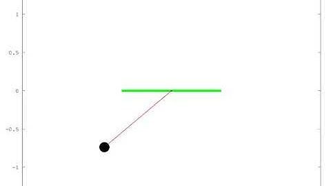 Animation of Simple Pendulum - OCTAVE