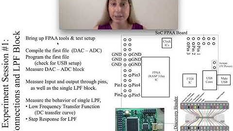 FPAA LPF Experimental Session Introduction