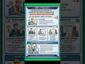 Permit to Work (PTW) System Explained | Roles &amp; Responsibilities in Hindi #HSEwithHarendra #Shorts