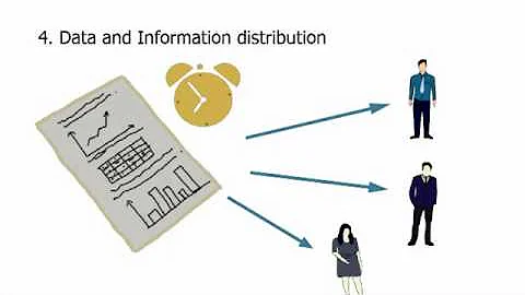 Management Information Systems & its Functions   YouTube