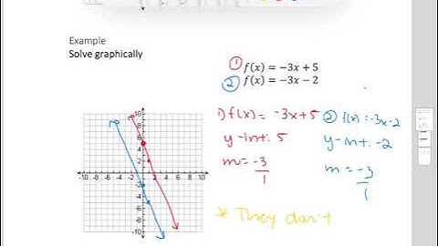 Intermediate Algebra Section 3.1