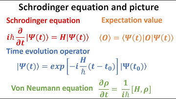 Schrodinger equation and time evolution of quantum state
