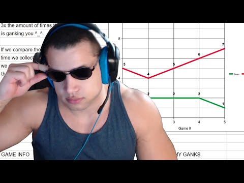 TYLER1: SCIENCE SAYS I'M RIGHT