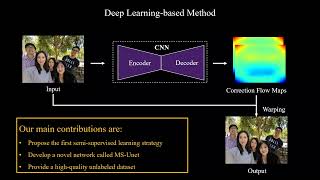 [CVPR2022] Semi-Supervised Wide-Angle Portraits Correction by Multi-Scale Transformer