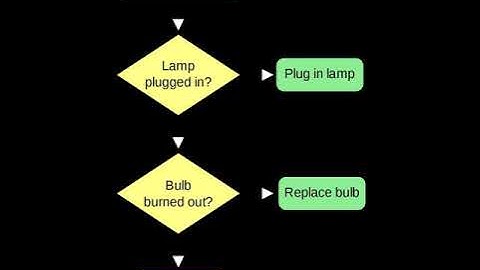 Computational semantics | Wikipedia audio article