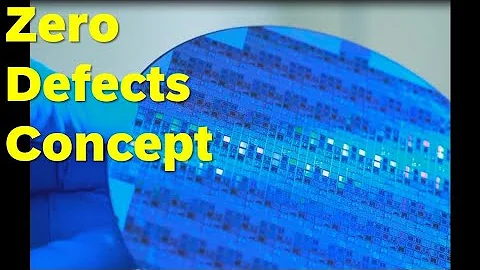 Zero defects in Lean Manufacturing|Quality and Six Sigma